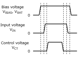 图2：双电源LDO的上电顺序
