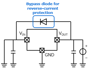 图1：使用反向电流旁路二极管的LDO保护示例