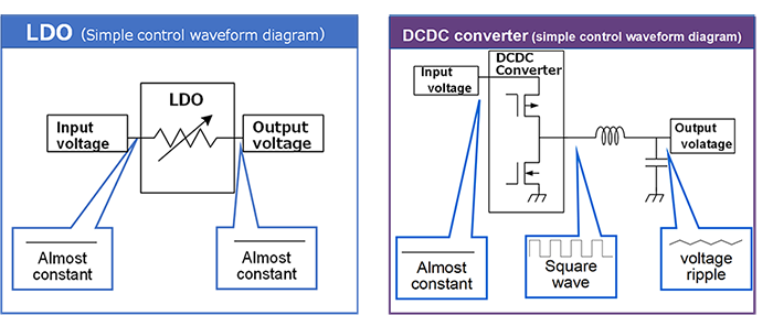  Benefits of LDO 2: Low-noise power output
