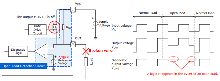 通过输出MOSFET关闭时监控输出电压检测开路负载的电路示例 