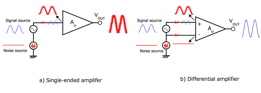 图2：共模噪声叠加在放大器输入端