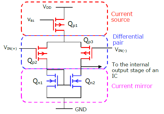 图1：由一对N沟道MOSFET组成的差分输入级 