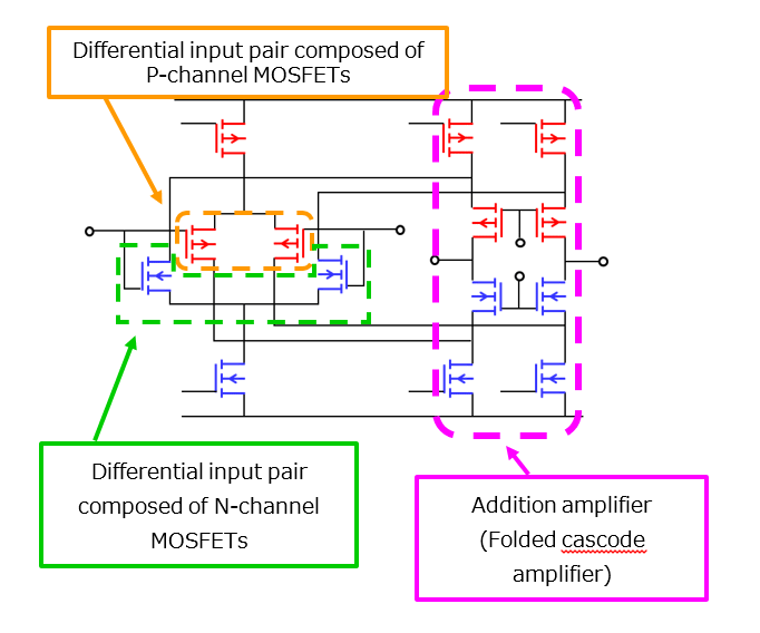 图3：轨对轨运算放大器的简化等效输入电路 
