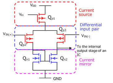 图1：运算放大器的等效输入电路