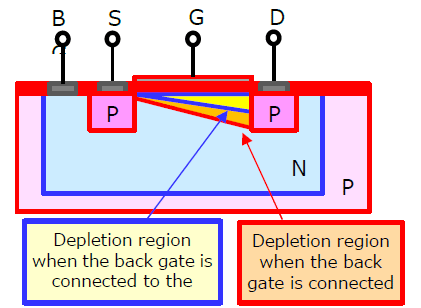 图3：N沟道MOSFET的简化截面图