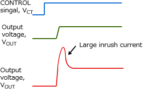图2：无浪涌电流抑制功能的操作示例