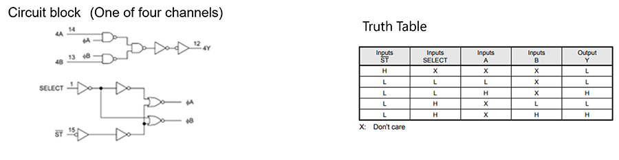 图1：CMOS逻辑IC多路复用器（摘自TC74HC257数据表）