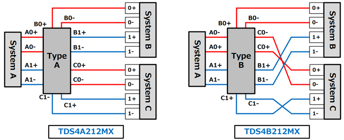 Fig. 2 Typical Wiring of TDS4A212MX, TDS4B212MX