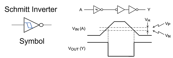 Fig. 1 Schmitt Inverter
