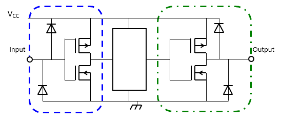 图2：典型通用逻辑IC的等效输入／输出电路