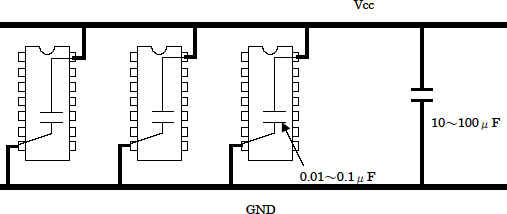 図-1　V<sub>CC</sub>-GND間にデカップリングコンデンサーを挿入した場合の例