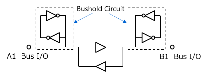 Fig. 1 Bushold circuit for general-purpose Logic IC