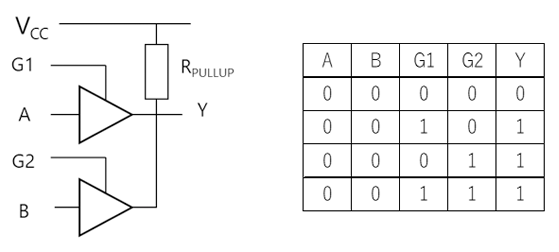 图2：使用三态输出的缓冲器的线或电路示例