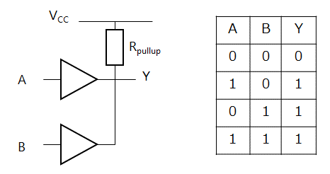 图1：使用漏极开路输出的缓冲器的线或电路示例