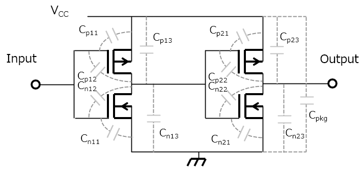 Fig. 2 Dynamic power dissipation with equivalent internal capacitance C<sub>PD</sub>