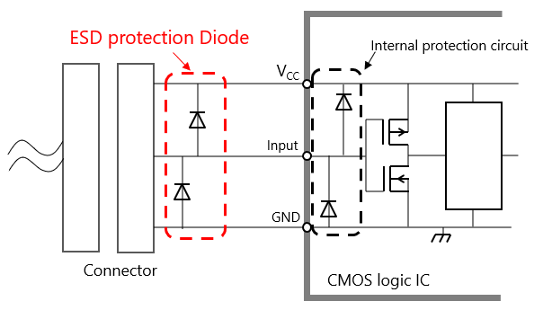 图1：CMOS逻辑IC的输入保护