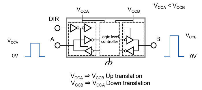 图2：双电源电平转换器，图3：双电源总线开关 