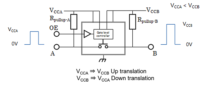 图3：双电源电平转换器（总线开关型）