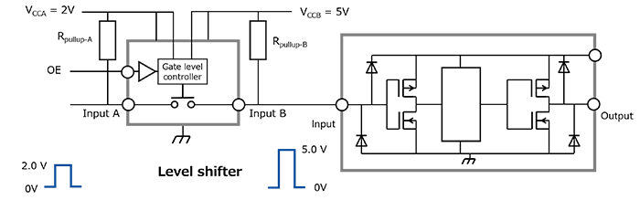 图3：使用电平转换器将电压从2.0 V转换到5.0 V