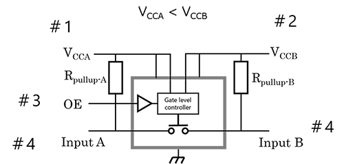 图2：双电源电平转换器（总线开关型）