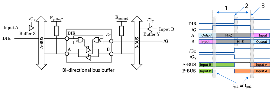 图2：双向总线缓冲器时序图