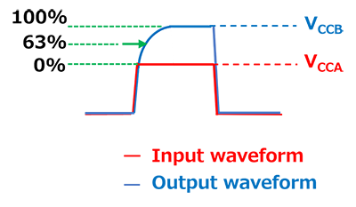 图1：电压电平转换波形（总线开关型）
