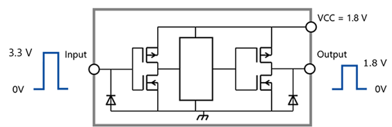Fig. 1 Step-down voltage translation using an input-tolerant function