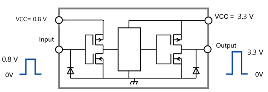 Fig.2　Voltage Conversion Using a Dual-Power-Supply Level Shifter.