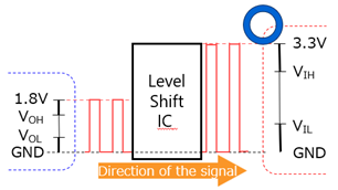 Fig.2 Example of Level Conversion Using a Voltage Level Conversion IC (Level Shifter)