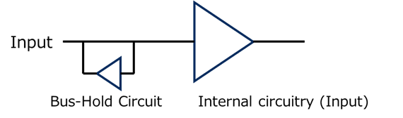 Fig.1　Bus Hold Circuit Example