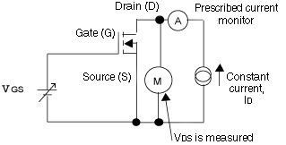Fig. 1: Measuring V<sub>DS(ON)</sub>