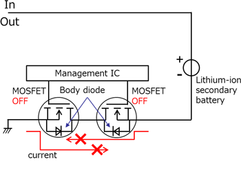 为了实现充放电功能，使用了两个MOSFET