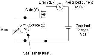 MOSFET的电气特性（静态特性Vth）