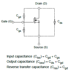 MOSFET的电气特性（动态特性C<sub>iss</sub>／C<sub>rss</sub>／C<sub>oss</sub>）