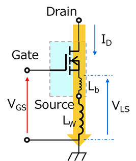 图3：3端子PKG MOSFET的栅极-源极电压
