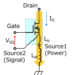 图4：4端子PKG MOSFET中使用开尔文连接的栅极-源极电压