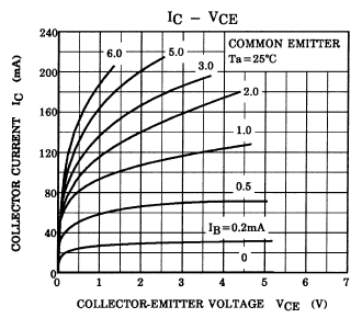 IC-VCE测量示例