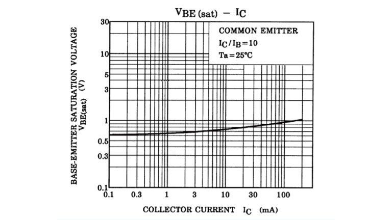 图3：VBE–IC曲线示例（2SC2712）