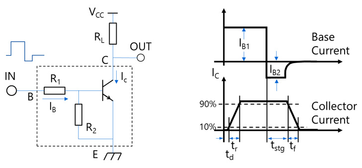 Figure 1 Test circuit for and definitions of switching times