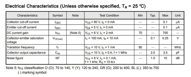 表1：双极结型晶体管（BJT）的电气特性（2SC2712）