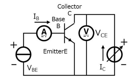 图6：集电极-发射极饱和电压测量电路