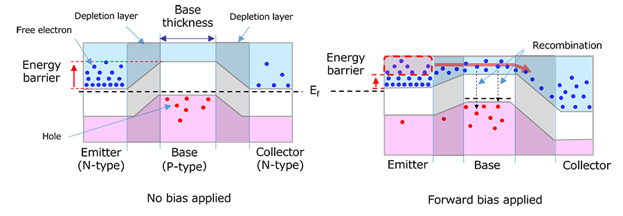 图5：NPN-BJT能带图
