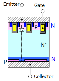 （b） RC-IGBT的内部结构示例