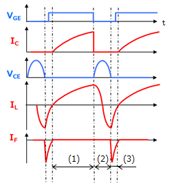 （b）工作波形示例