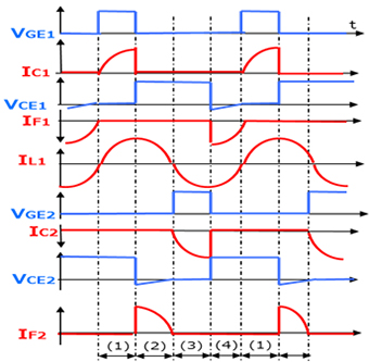 （b）工作波形示例。