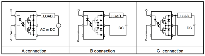 Form A connection, Form B connection, and Form C connection