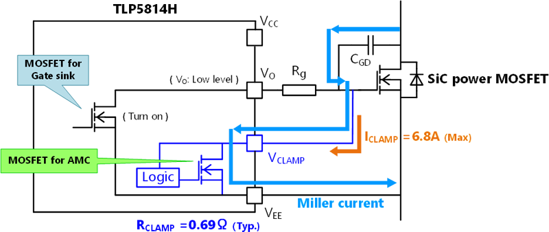 Figure 2: TLP5814H Active Miller Clamp Configuration (Using SiC power MOSFET)