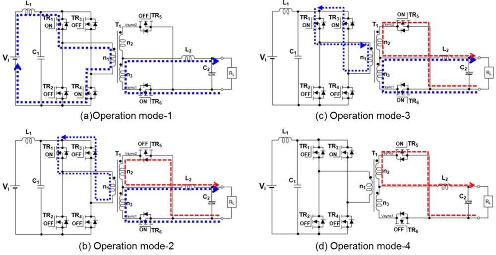 Figure 3: Operating modes 1 - 4.
