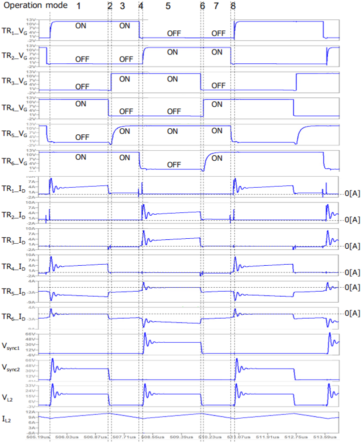 Figure 5: Waveforms associated with all eight operating modes.