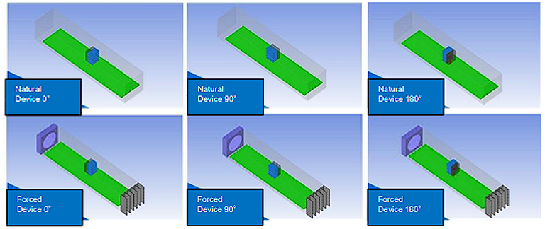 Figure 16: Heatsink and device orientations for natural and forced air cooling simulations.